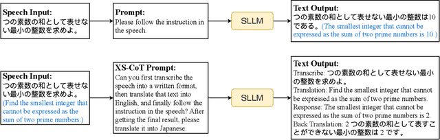 Figure 3 for Enhancing Non-Core Language Instruction-Following in Speech LLMs via Semi-Implicit Cross-Lingual CoT Reasoning