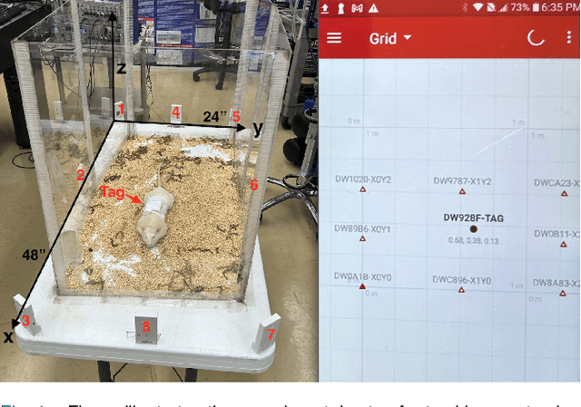 Figure 1 for High-Precision UWB-Based Real-Time Locating System for Rodent Behavioral Studies in Naturalistic Habitats