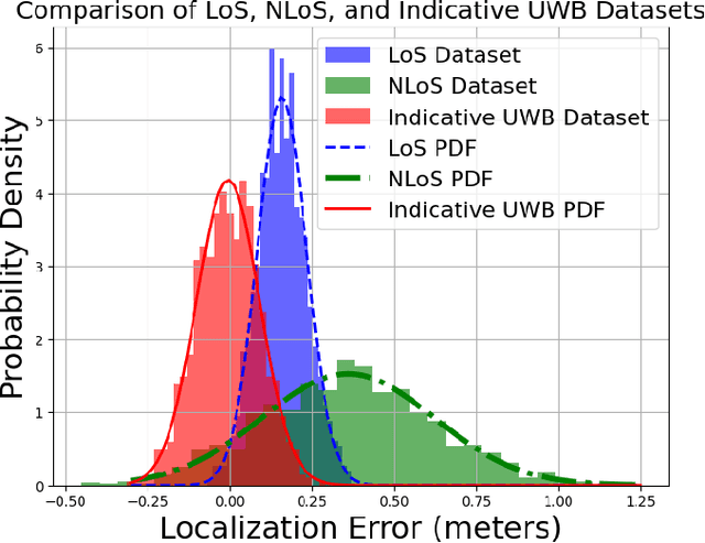 Figure 2 for High-Precision UWB-Based Real-Time Locating System for Rodent Behavioral Studies in Naturalistic Habitats