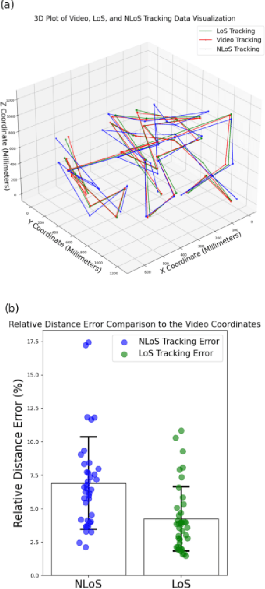 Figure 3 for High-Precision UWB-Based Real-Time Locating System for Rodent Behavioral Studies in Naturalistic Habitats