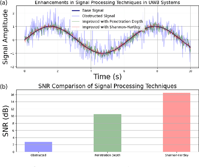 Figure 4 for High-Precision UWB-Based Real-Time Locating System for Rodent Behavioral Studies in Naturalistic Habitats