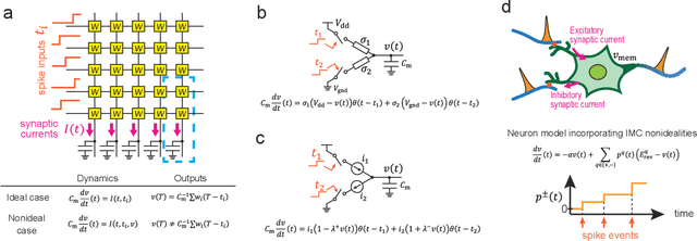 Figure 1 for Training Physical Neural Networks for Analog In-Memory Computing
