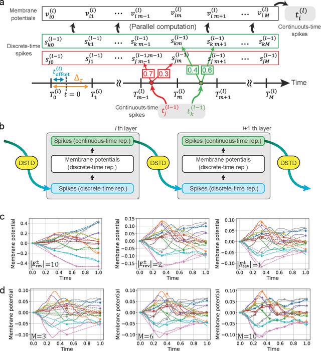 Figure 2 for Training Physical Neural Networks for Analog In-Memory Computing