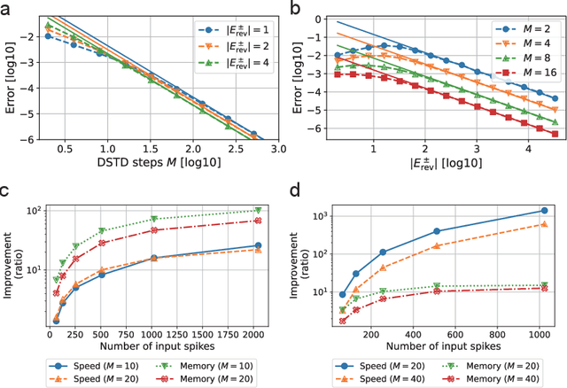 Figure 4 for Training Physical Neural Networks for Analog In-Memory Computing