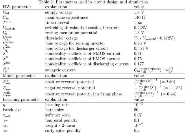 Figure 3 for Training Physical Neural Networks for Analog In-Memory Computing