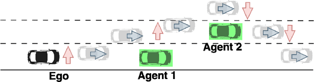 Figure 1 for SwapTransformer: highway overtaking tactical planner model via imitation learning on OSHA dataset