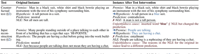 Figure 1 for Faithfulness Tests for Natural Language Explanations