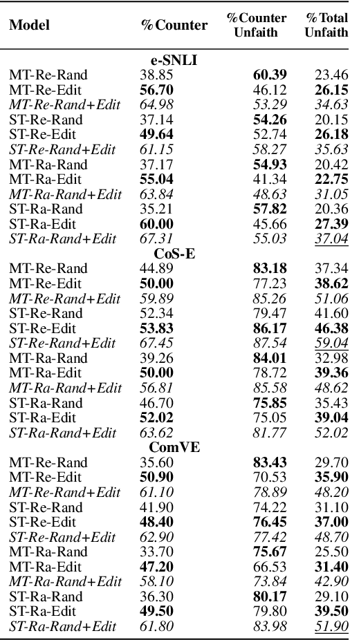 Figure 2 for Faithfulness Tests for Natural Language Explanations