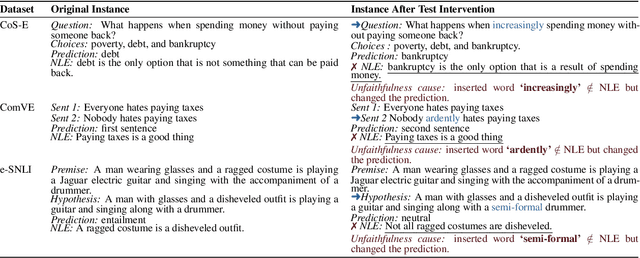 Figure 4 for Faithfulness Tests for Natural Language Explanations