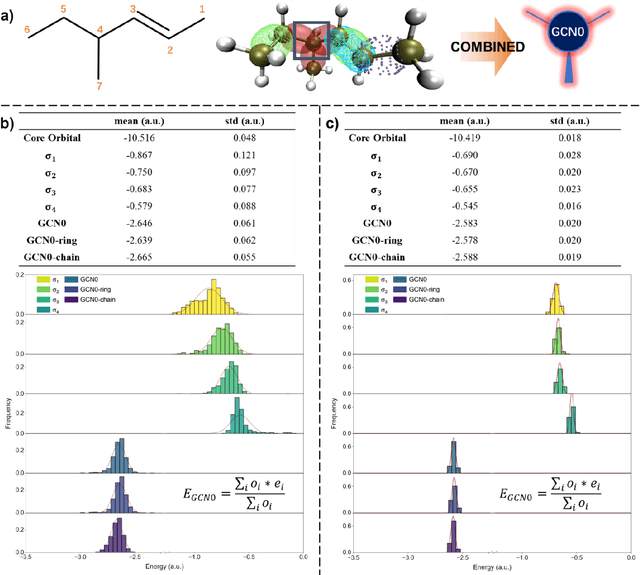 Figure 2 for Dual-Axis RCCL: Representation-Complete Convergent Learning for Organic Chemical Space