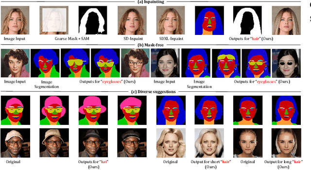 Figure 1 for MuseFace: Text-driven Face Editing via Diffusion-based Mask Generation Approach