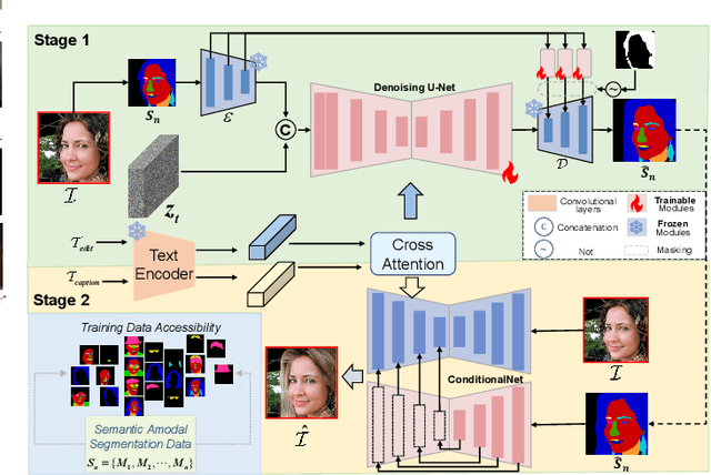 Figure 3 for MuseFace: Text-driven Face Editing via Diffusion-based Mask Generation Approach