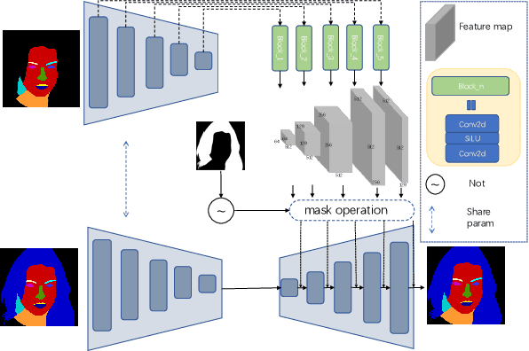 Figure 2 for MuseFace: Text-driven Face Editing via Diffusion-based Mask Generation Approach