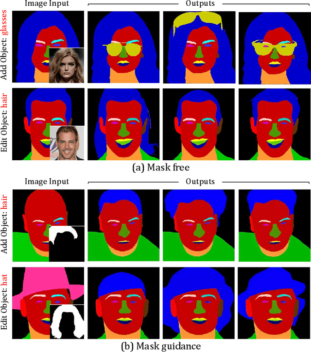 Figure 4 for MuseFace: Text-driven Face Editing via Diffusion-based Mask Generation Approach