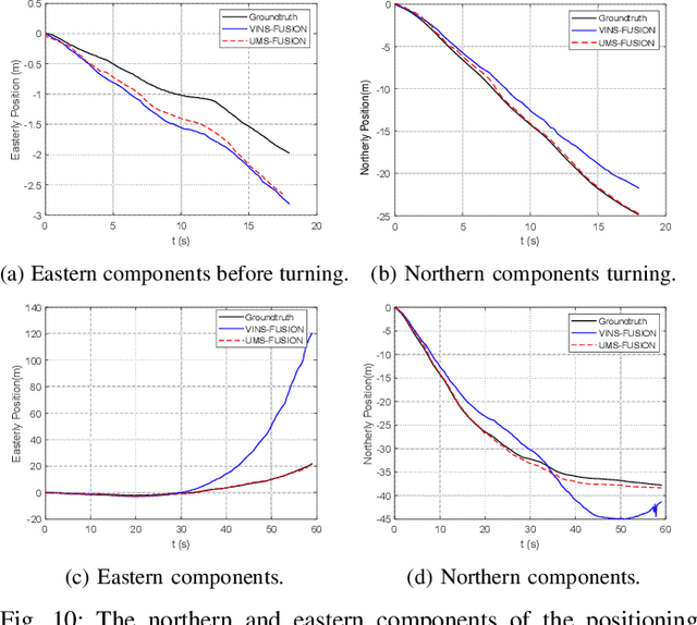 Figure 2 for UMS-VINS: United Monocular-Stereo Features for Visual-Inertial Tightly Coupled Odometry
