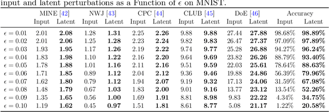 Figure 2 for Adversarial Machine Learning in Latent Representations of Neural Networks