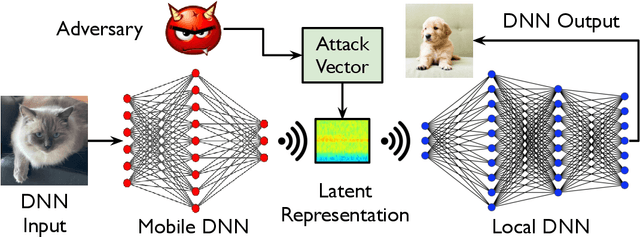 Figure 1 for Adversarial Machine Learning in Latent Representations of Neural Networks