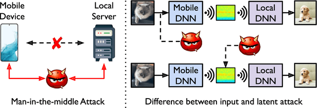 Figure 3 for Adversarial Machine Learning in Latent Representations of Neural Networks