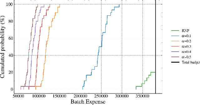 Figure 2 for Risk-Aware Bid Optimization for Online Display Advertisement