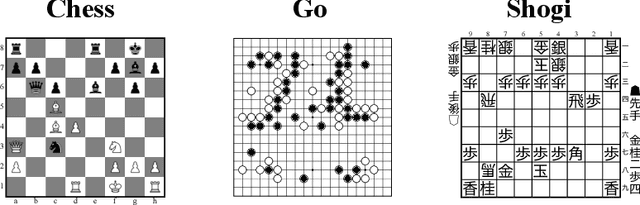 Figure 1 for Pgx: Hardware-accelerated parallel game simulation for reinforcement learning