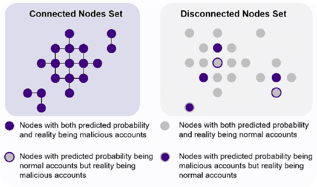 Figure 1 for GasTrace: Detecting Sandwich Attack Malicious Accounts in Ethereum