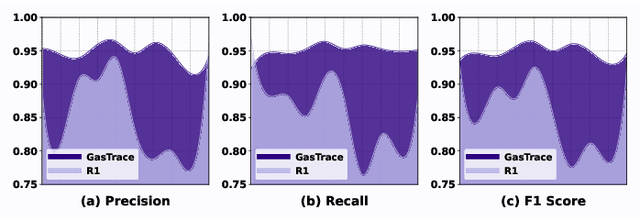 Figure 2 for GasTrace: Detecting Sandwich Attack Malicious Accounts in Ethereum
