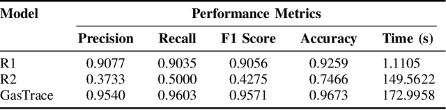 Figure 3 for GasTrace: Detecting Sandwich Attack Malicious Accounts in Ethereum