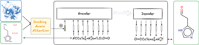 Figure 3 for Docking-Aware Attention: Dynamic Protein Representations through Molecular Context Integration