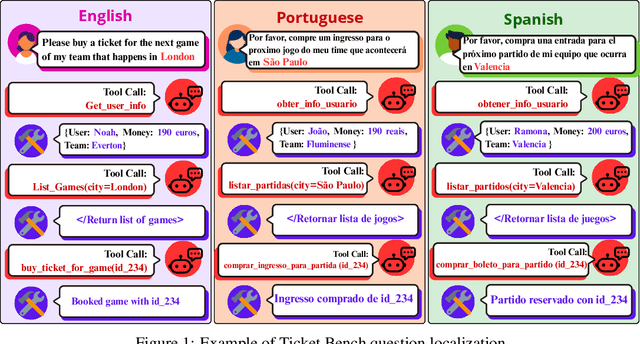 Figure 2 for Ticket-Bench: A Kickoff for Multilingual and Regionalized Agent Evaluation