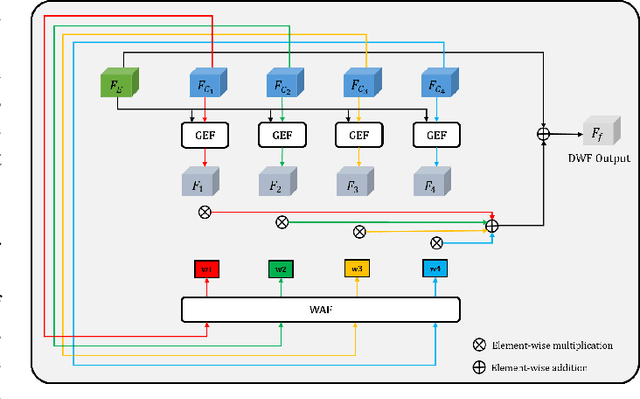 Figure 4 for Multi-Projection Fusion and Refinement Network for Salient Object Detection in 360° Omnidirectional Image