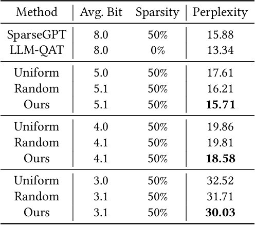 Figure 4 for EDGE-LLM: Enabling Efficient Large Language Model Adaptation on Edge Devices via Layerwise Unified Compression and Adaptive Layer Tuning and Voting