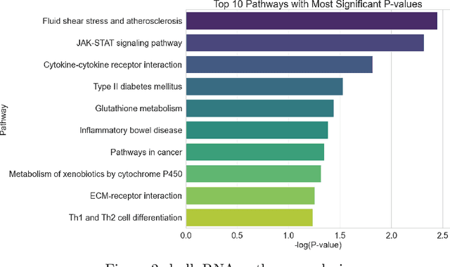 Figure 2 for GenoCraft: A Comprehensive, User-Friendly Web-Based Platform for High-Throughput Omics Data Analysis and Visualization