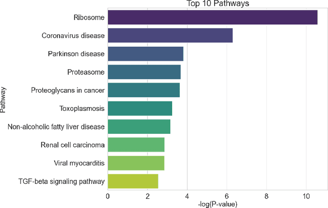 Figure 4 for GenoCraft: A Comprehensive, User-Friendly Web-Based Platform for High-Throughput Omics Data Analysis and Visualization
