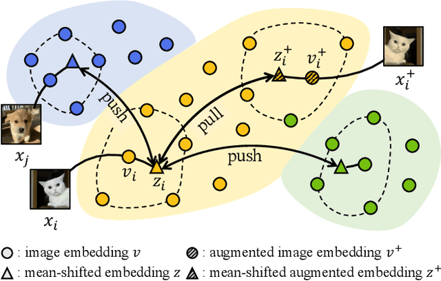 Figure 1 for Contrastive Mean-Shift Learning for Generalized Category Discovery