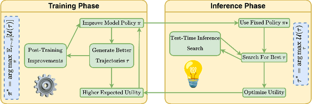 Figure 2 for Why Reasoning Matters? A Survey of Advancements in Multimodal Reasoning (v1)
