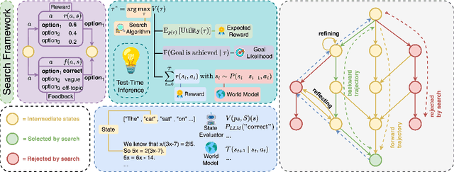 Figure 3 for Why Reasoning Matters? A Survey of Advancements in Multimodal Reasoning (v1)
