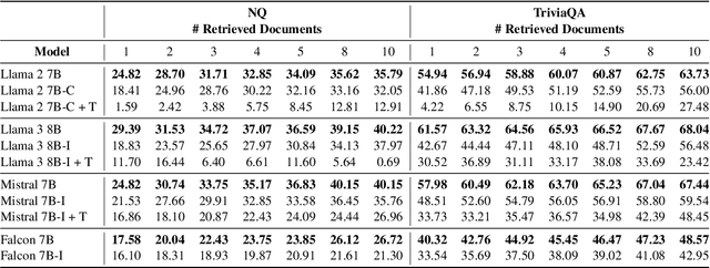 Figure 3 for A Tale of Trust and Accuracy: Base vs. Instruct LLMs in RAG Systems