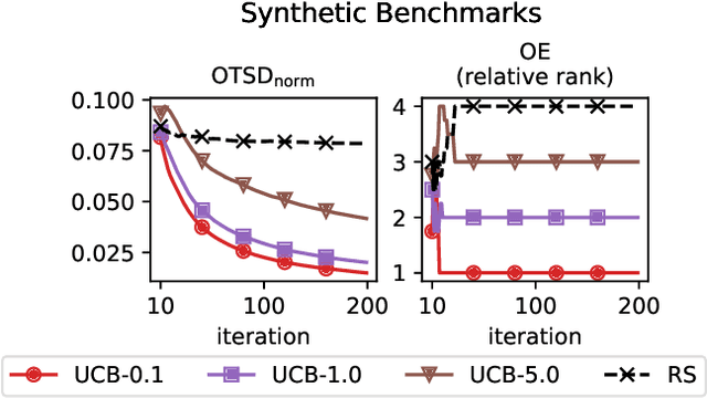 Figure 4 for Exploring Exploration in Bayesian Optimization