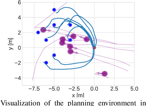 Figure 4 for CoBL-Diffusion: Diffusion-Based Conditional Robot Planning in Dynamic Environments Using Control Barrier and Lyapunov Functions