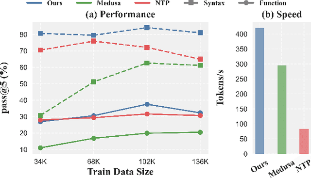 Figure 1 for Speculative Decoding for Verilog: Speed and Quality, All in One