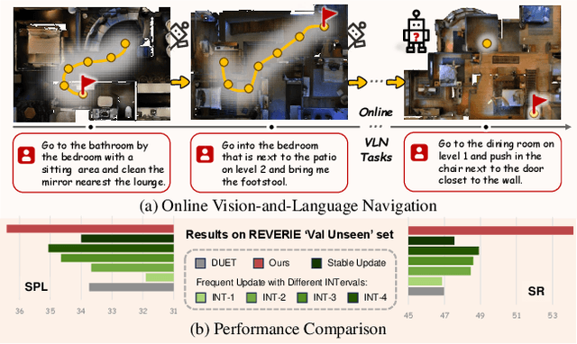 Figure 1 for Test-time Adaptive Vision-and-Language Navigation