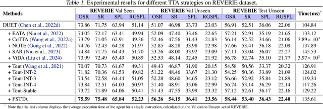 Figure 2 for Test-time Adaptive Vision-and-Language Navigation