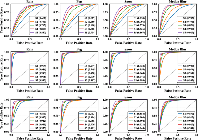 Figure 2 for Beyond Confidence: Adaptive Abstention in Dual-Threshold Conformal Prediction for Autonomous System Perception