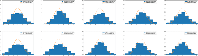 Figure 2 for LU-Net: Invertible Neural Networks Based on Matrix Factorization