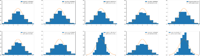 Figure 3 for LU-Net: Invertible Neural Networks Based on Matrix Factorization