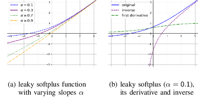 Figure 4 for LU-Net: Invertible Neural Networks Based on Matrix Factorization