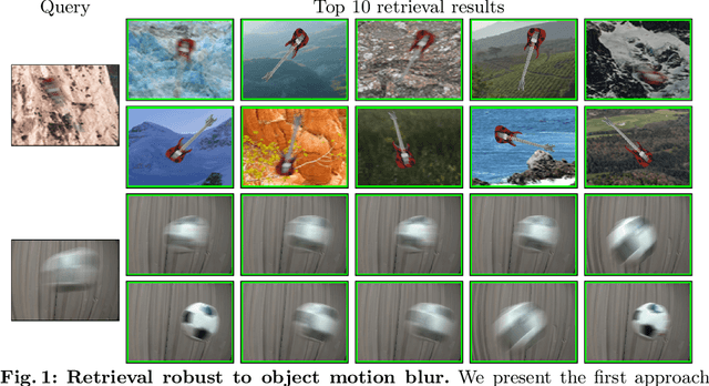 Figure 1 for Retrieval Robust to Object Motion Blur
