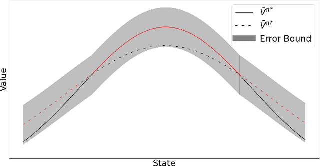 Figure 2 for Client Selection for Federated Policy Optimization with Environment Heterogeneity