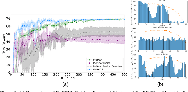 Figure 1 for Client Selection for Federated Policy Optimization with Environment Heterogeneity