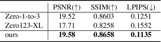 Figure 2 for NVS-Adapter: Plug-and-Play Novel View Synthesis from a Single Image